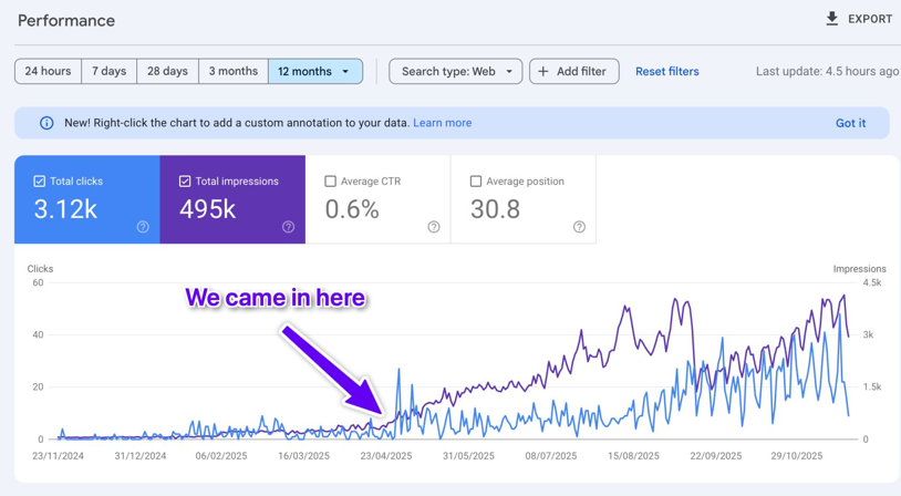 SEO performance growth from Google Search Console